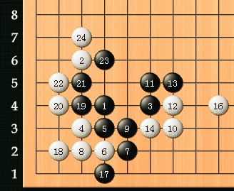 黑棋俗手举例