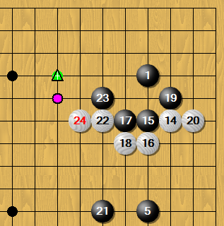 正确的布局