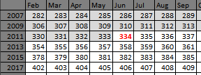 900 Month Countdown