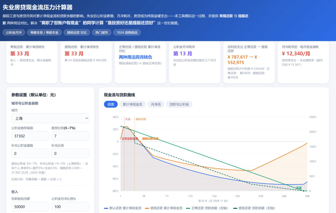 失业房贷现金流压力计算器界面